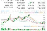 理想汽车股票价格实时行情-理想汽车股票最新股价