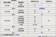 世嘉汽车保养费用_世嘉后期保养维修贵吗