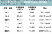 特斯拉汽车价格表二手车一览表最新-特斯拉汽车价格表二手车一览表