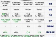 传祺m8最低配置多少钱_传祺M8的配置参数