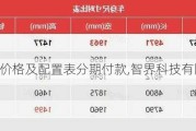 智界s7价格及配置表分期付款,智界科技有限公司