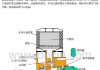 汽车空气干燥器的工作原理图解-汽车空气干燥器的工作原理