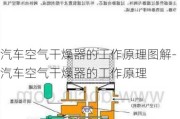 汽车空气干燥器的工作原理图解-汽车空气干燥器的工作原理