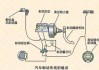 汽车制动系统的构成-汽车制动系统形成