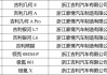 汽车下乡补贴都有哪些车型-汽车下乡补贴车型目录最新版