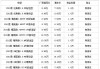 宁波汽车之家报价表-宁波汽车之家报价