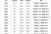 宁波汽车之家报价表-宁波汽车之家报价