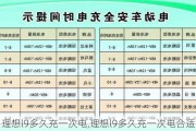 理想l9多久充一次电,理想l9多久充一次电合适