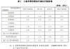 上海汽车报废规定-上海汽车报废政策