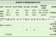 节能车优惠政策-汽车节能补贴车型名单公布