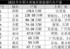 新能源汽车产业城市排名-新能源汽车示范城市名单