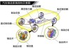 汽车制动系统的作用_汽车制动系统的作用和组成