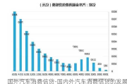 国外汽车消费信贷-国内外汽车消费信贷的发展