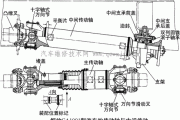 汽车传动轴技术条件是什么-汽车传动轴技术条件