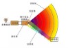 汽车倒车雷达系统由哪些部件组成的-汽车倒车雷达系统由哪些部件组成