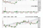 蔚来汽车股价最新-蔚来汽车股价最新走势