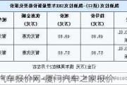 厦门汽车报价网-厦门汽车之家报价