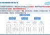 电动汽车电池新技术-电动汽车电池技术路线