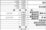 汽车商家收车报价明细表-车商收购价是什么意思