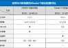 问界m5最新消息,华为问界m5参数配置详细详解