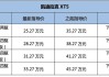 凯迪拉克xt5最新优惠价格-凯迪拉克xt5落地价最新报价