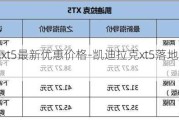 凯迪拉克xt5最新优惠价格-凯迪拉克xt5落地价最新报价