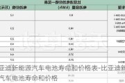 比亚迪新能源汽车电池寿命和价格表-比亚迪新能源汽车电池寿命和价格