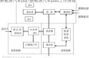 新能源汽车pdf-新能源汽车pdu工作原理