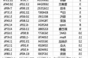 丰田汽车公司市值排名-丰田汽车公司市值