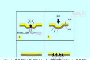 汽车凹陷修复什么原理-汽车凹陷修复技术讲解