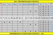 现代汽车日常保养常识_现代车的保养周期表和费用