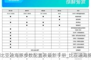 比亚迪海豚参数配置表最新手册_比亚迪海豚2021款