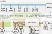 新能源汽车电控系统的主要功能-新能源汽车电控系统