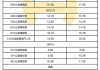 比亚迪汽车报价大全一览表徐州销售-徐州比亚迪e网店