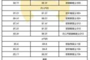 比亚迪汽车报价大全一览表徐州销售-徐州比亚迪e网店