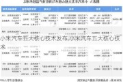 小米汽车五大核心技术发布,小米汽车五大核心技术