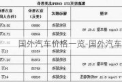 国外汽车价格一览-国外汽车行情