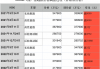 特斯拉大幅下调model y售价,特斯拉model y价格趋势