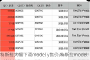 特斯拉大幅下调model y售价,特斯拉model y价格趋势