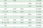 特斯拉x价格变化-特斯拉x价格历史表