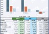 蔚来汽车财务报告分析2020-蔚来汽车财务报告分析