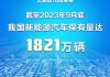 临沂汽车保有量2023有多少辆-临沂乘用车保有量