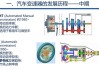 汽车传动系统发展历程-汽车传动系统发展