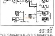 汽车冷却系统水泵-汽车冷却系统水泵故障原因