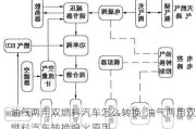 油气两用双燃料汽车怎么转换-油气两用双燃料汽车转换熄火原因