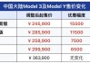 特斯拉申报车船税怎么选车辆类型,特斯拉model3车船税