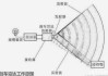 汽车倒车雷达的设计原理是什么-汽车倒车雷达的设计原理