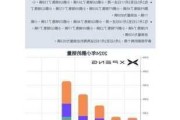 小鹏p5销量9月,小鹏p79月份销量