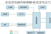 新能源电动汽车原理-新能源电动汽车原理