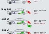 电动汽车基础知识讲解-电动汽车知识大全